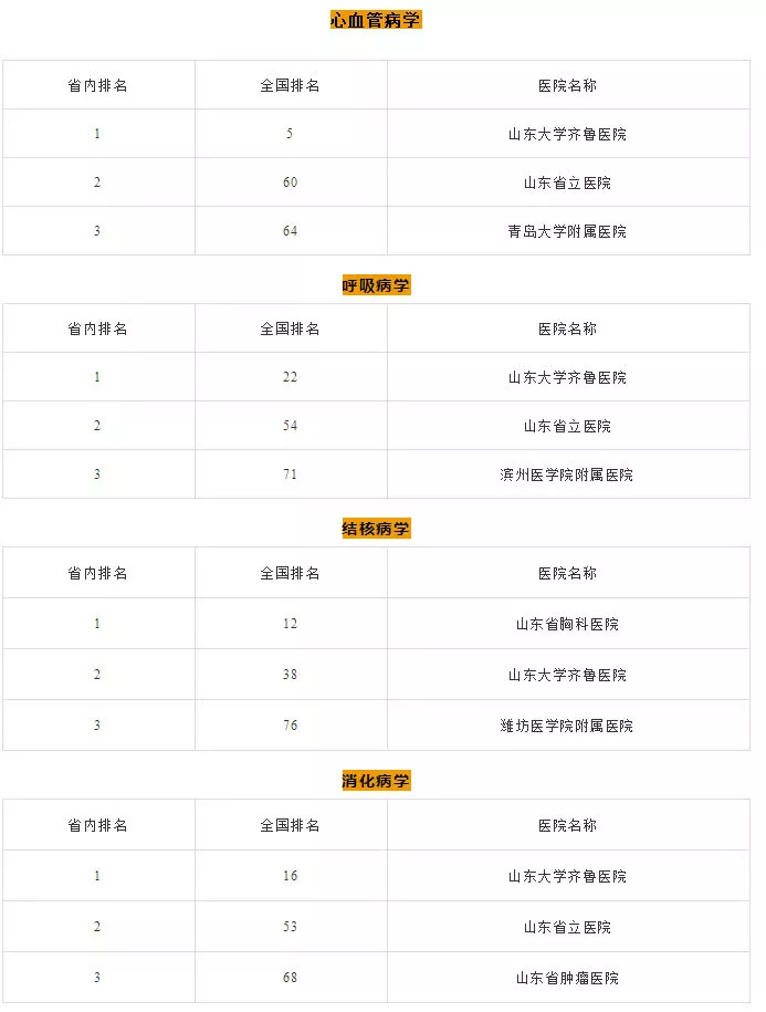 山东省立医院泌尿科哪个医生最好,山东运动损伤科最好的医院