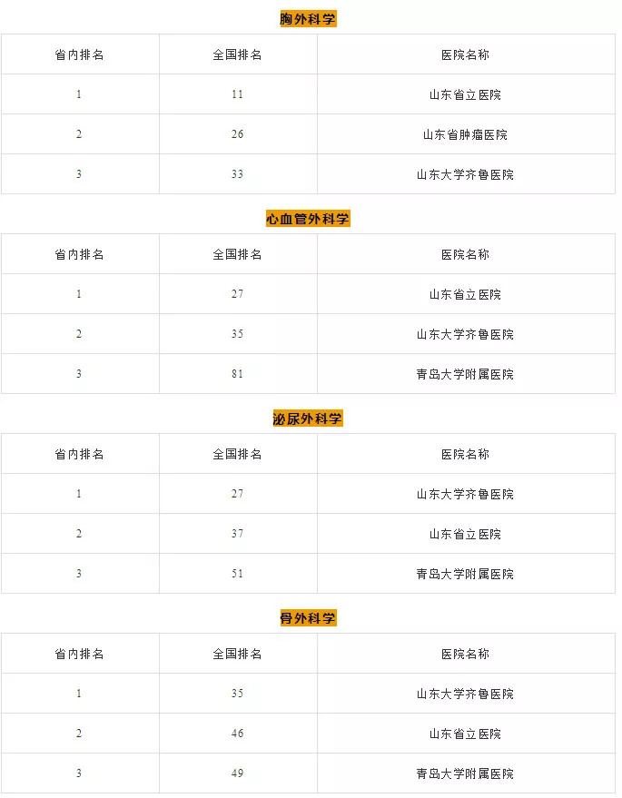 山东省立医院泌尿科哪个医生最好,山东运动损伤科最好的医院