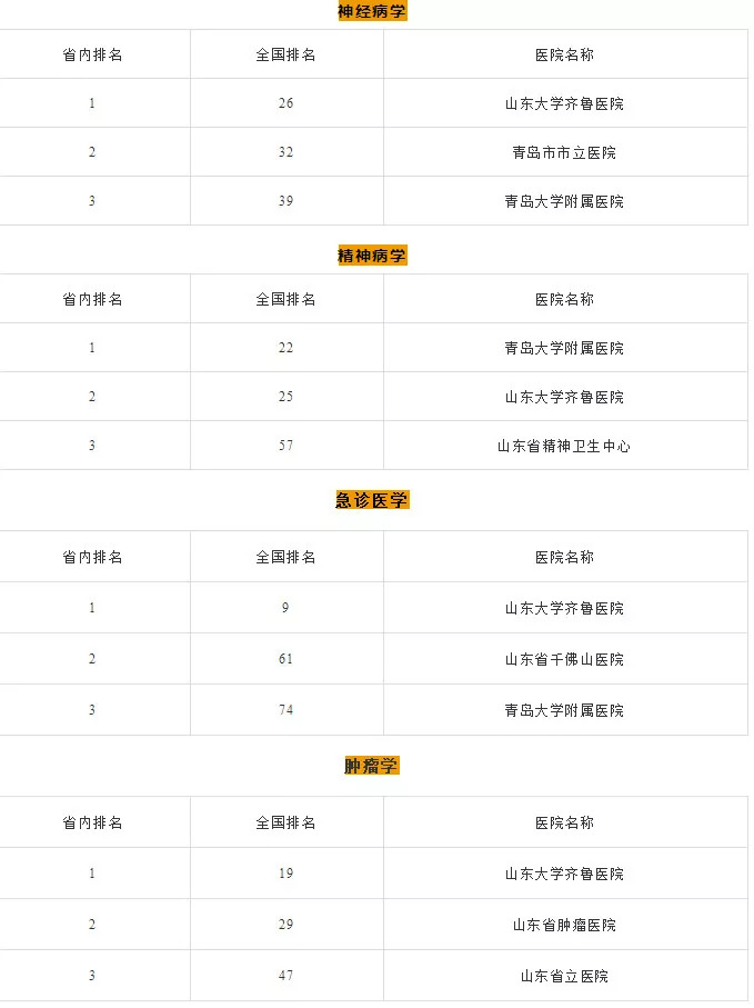 山东省立医院泌尿科哪个医生最好,山东运动损伤科最好的医院