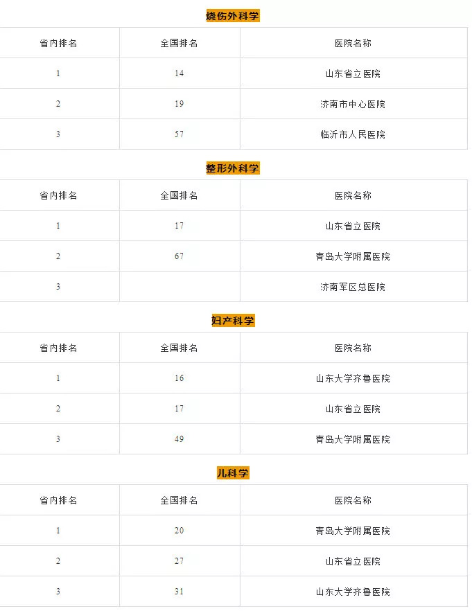 山东省立医院泌尿科哪个医生最好,山东运动损伤科最好的医院