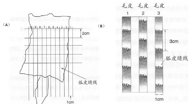 高大上的真皮家具是怎么“皮”的？细说皮革拼接工艺