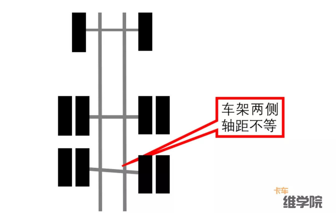 先看明白问题再去解决,4.2吃胎跑偏