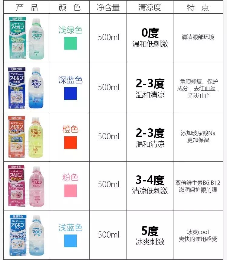 超好用超实惠的日本药妆,日本药妆店美白好物排行