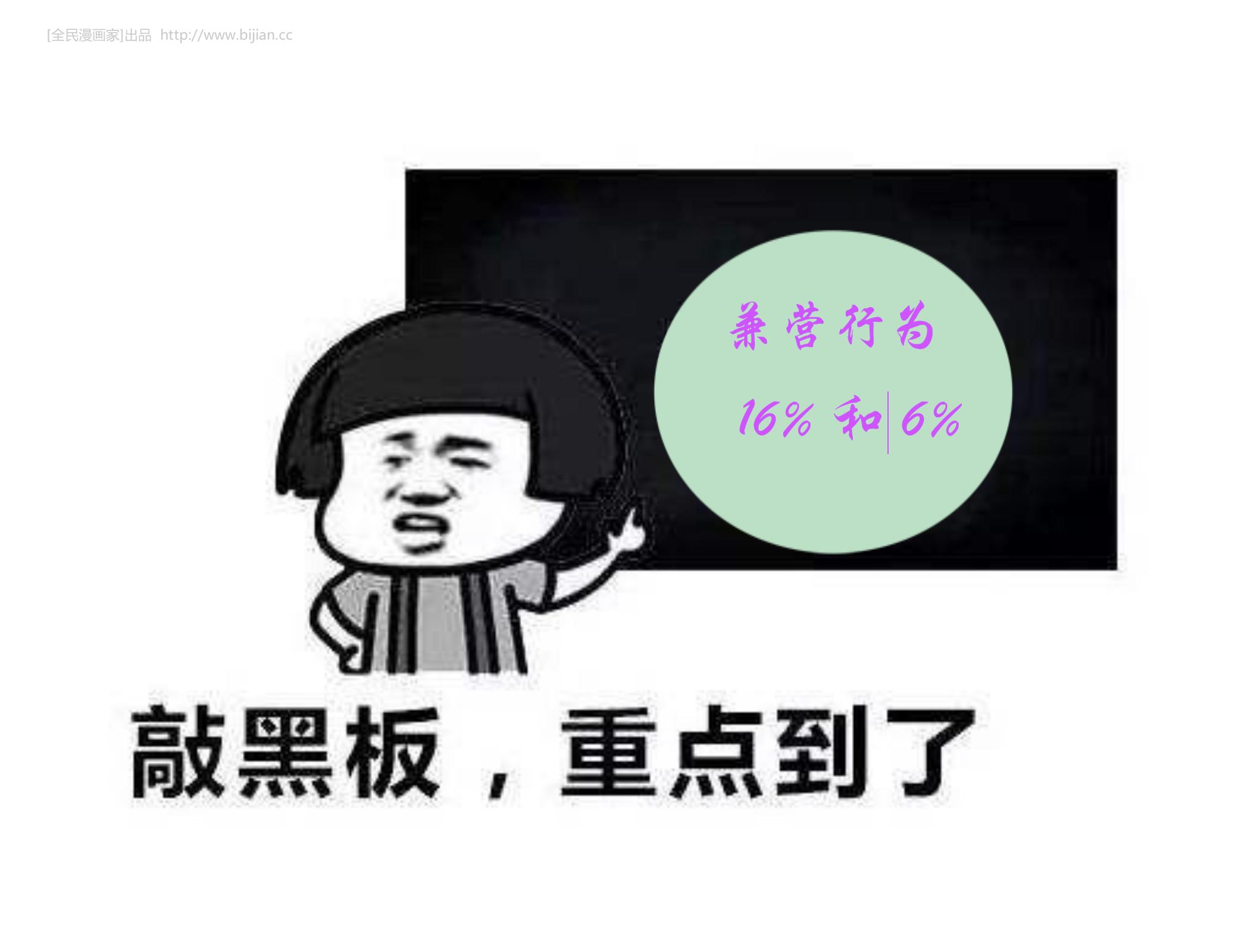 汽车代购合同的陷阱怎么处理,汽车代购代销税率是多少