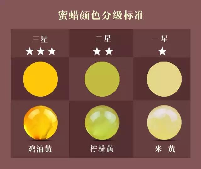 如何区分天然蜜蜡跟烤色蜜蜡,怎么区分原矿蜜蜡和优化蜜蜡