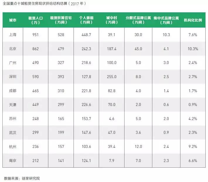 自如还能维持下去吗,自如面临的问题