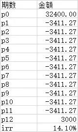 自如还能维持下去吗,自如面临的问题