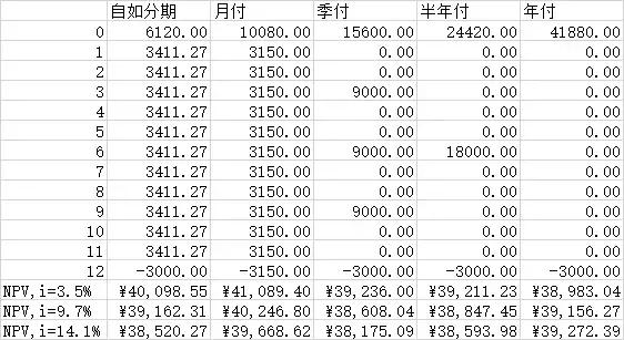 自如还能维持下去吗,自如面临的问题