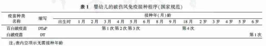 七岁孩子头碰破需要打破伤风针吗,儿童磕伤缝针后要打破伤风针吗