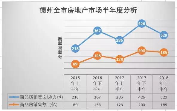 流拍底价成交,德州土拍最新消息
