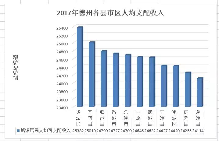 流拍底价成交,德州土拍最新消息