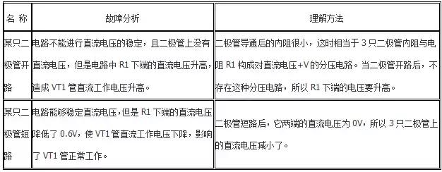 发光二极管怎么区分正负极,三极管做开关管的用法