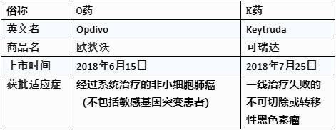 免疫检查点pd-1 (pd-l1药物的产品分类)