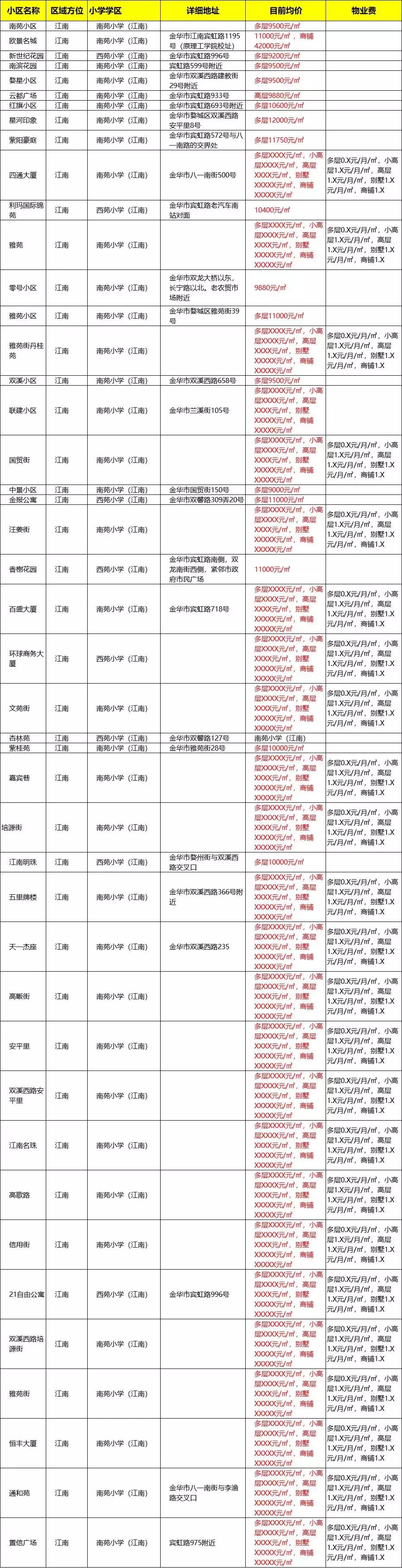 金华南苑中学老学区划分,金华南苑中学