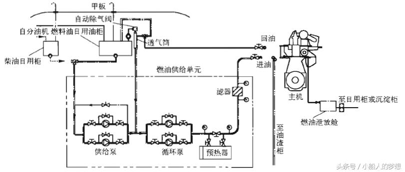 世界最大的柴油机想烧个重油有多难？看看船舶燃油系统就知道了
