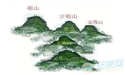 通俗易懂的风水技巧有哪些,风水干货知识讲解大全图解