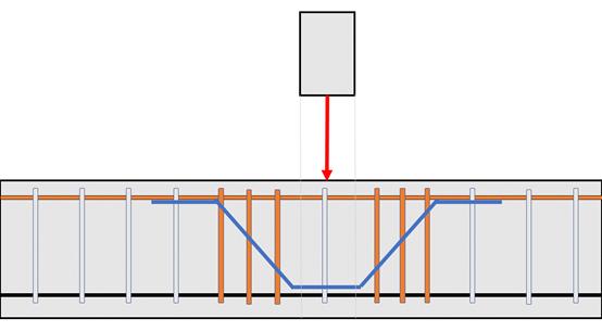 少绑1根箍筋他认真起来我整改3天，艺哥说有妙招20分钟搞定
