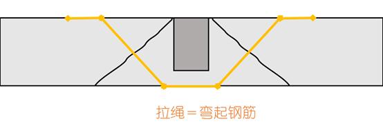 少绑1根箍筋他认真起来我整改3天，艺哥说有妙招20分钟搞定