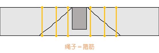 少绑1根箍筋他认真起来我整改3天，艺哥说有妙招20分钟搞定