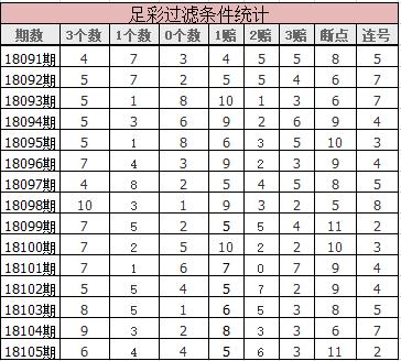 足彩18106比分预测,足彩18146期对阵表