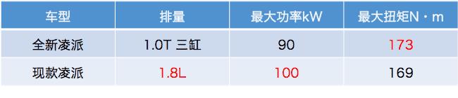 放弃思域选名爵,放弃新思域买昂克赛拉