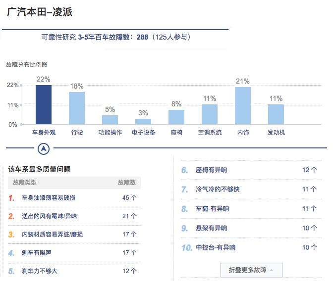 放弃思域选名爵,放弃新思域买昂克赛拉