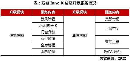 链家与万科装修,链家和万科合作装修口碑好吗