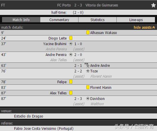 4:1卫冕冠军首秀上演逆转大戏,卫冕冠军12分钟3球踢疯了8轮