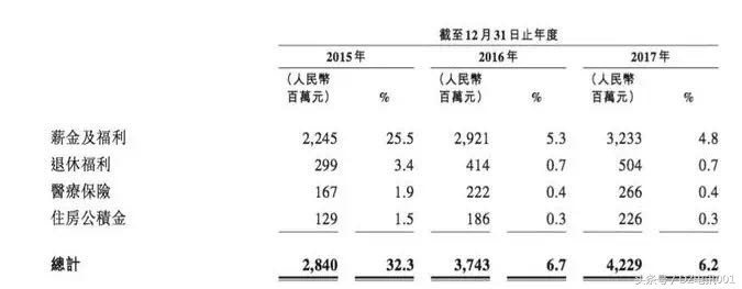 中国三大运营商每天收入多少钱,中国三大网络运营商薪资待遇