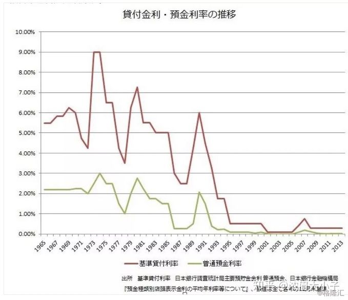 日本泡沫经济破灭的主要原因,日本泡沫经济破灭惨状