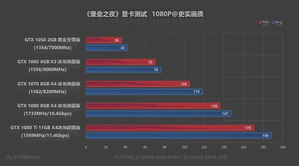 堡垒之夜超好看建筑,堡垒之夜优化差