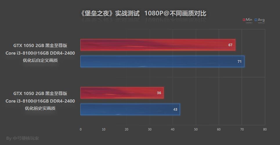 堡垒之夜超好看建筑,堡垒之夜优化差