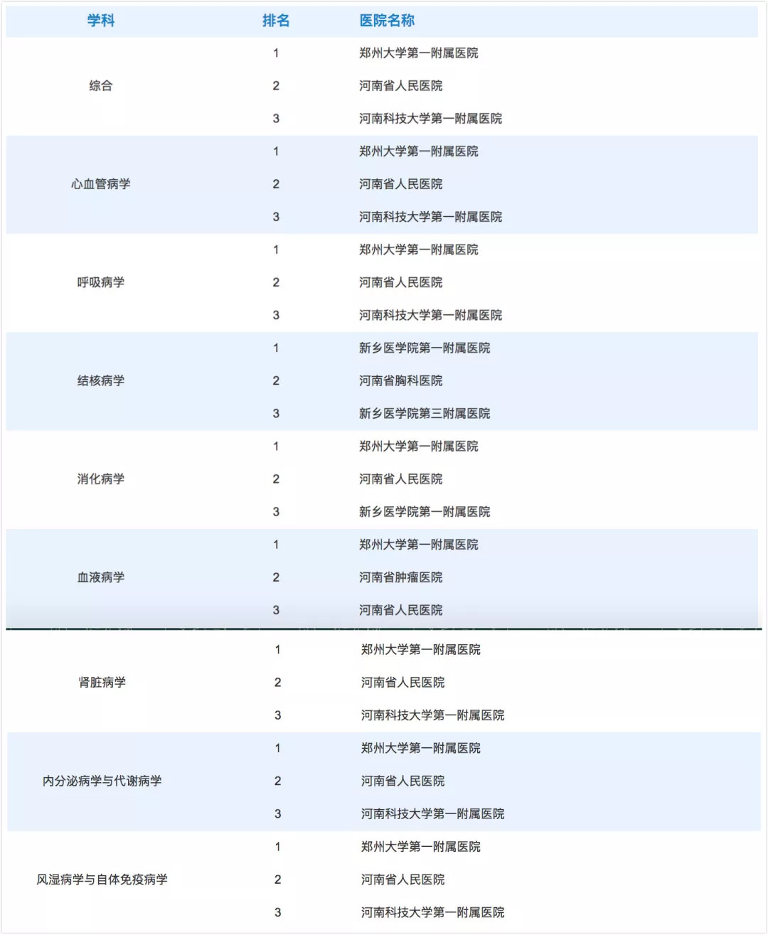 河南省技术力量最强的医院排名,厉害了广东医院影响力排行出炉
