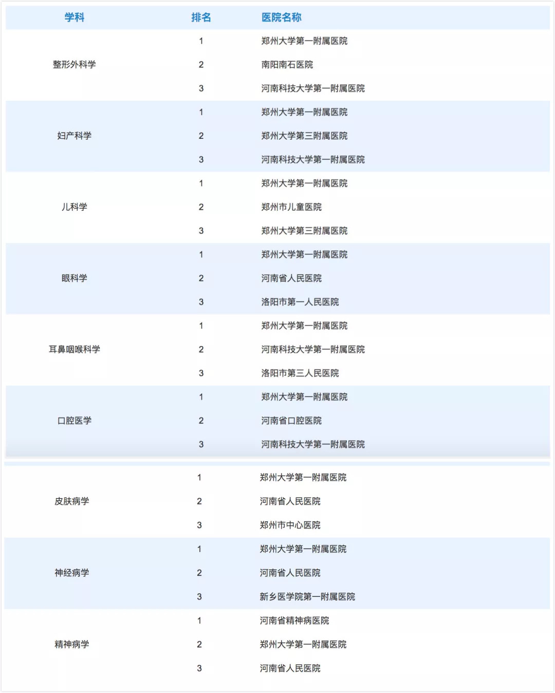 河南省技术力量最强的医院排名,厉害了广东医院影响力排行出炉