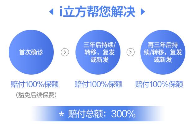 防癌保险怎么赔付,这才是最好的防癌保险