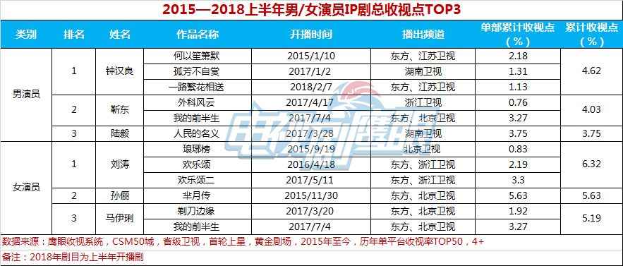 制片人如何选角,制片人和平台选角