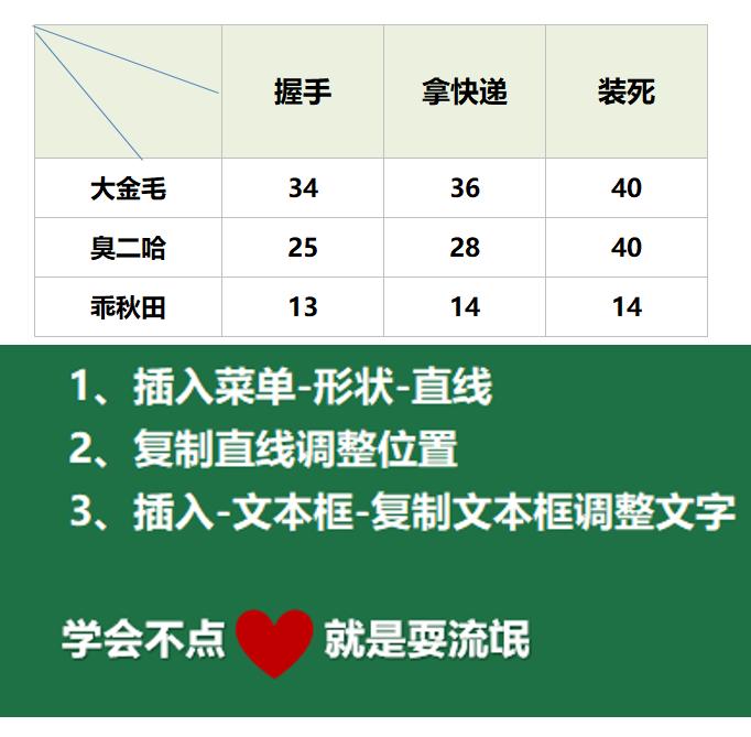 excel如何绘制多斜线表头,excel表格表头斜线一分为三