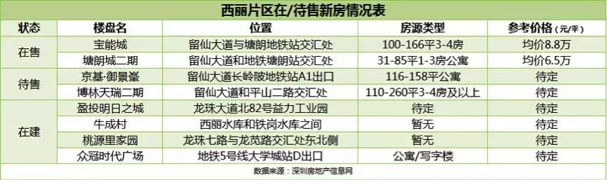 犀利了西丽：第五高铁站+最强大脑，“洼谷”变“硅谷”
