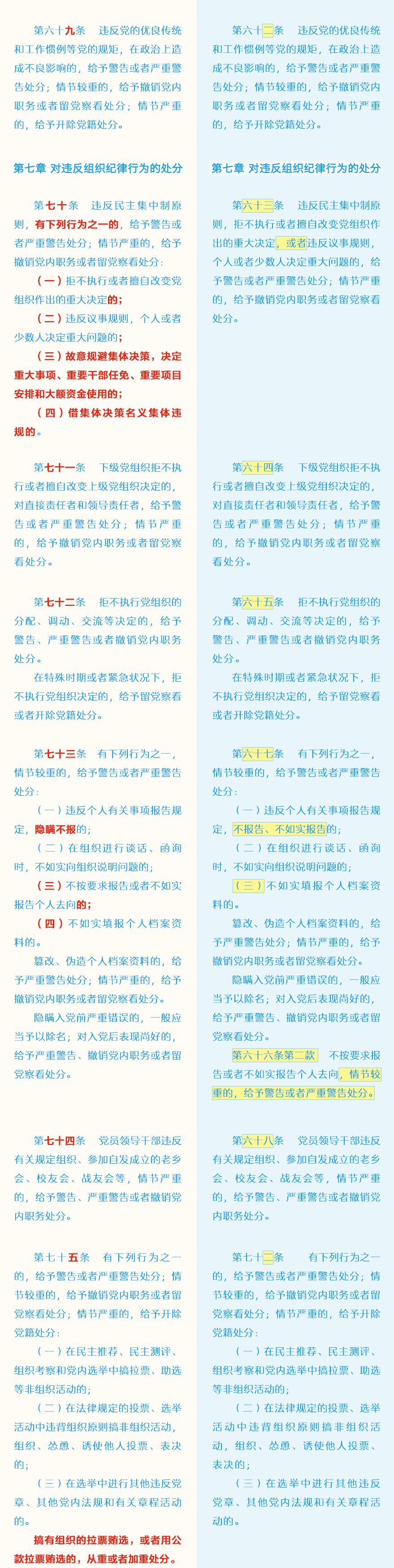 党员必须牢记的100条禁令,党员条例和准则最新