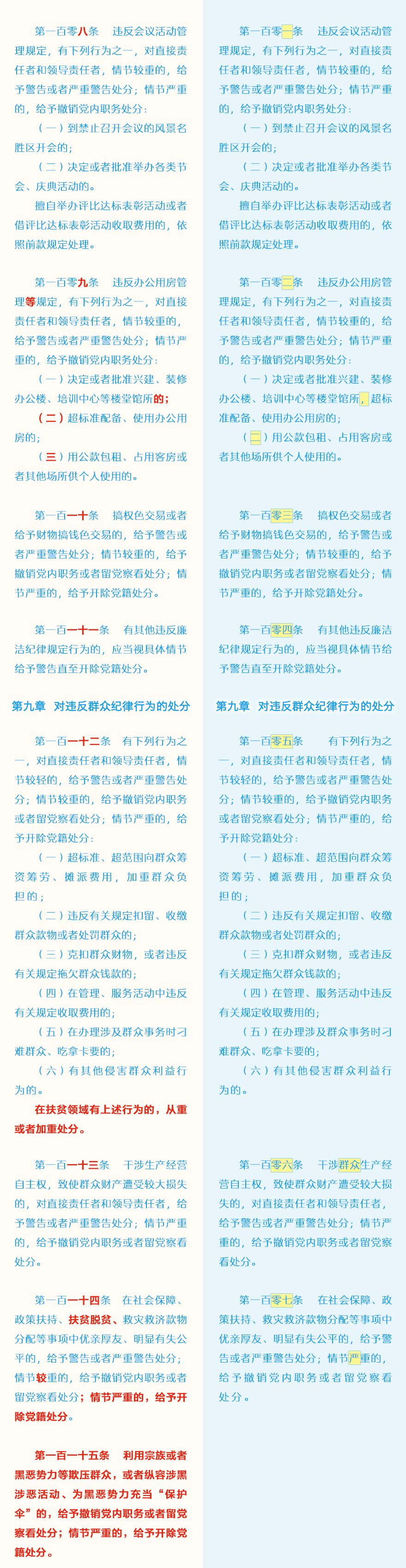 党员必须牢记的100条禁令,党员条例和准则最新