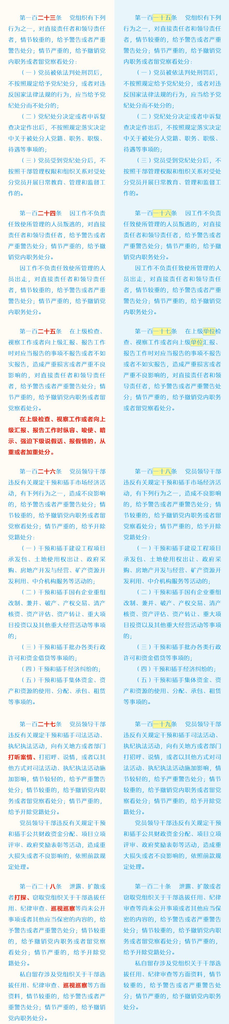 党员必须牢记的100条禁令,党员条例和准则最新