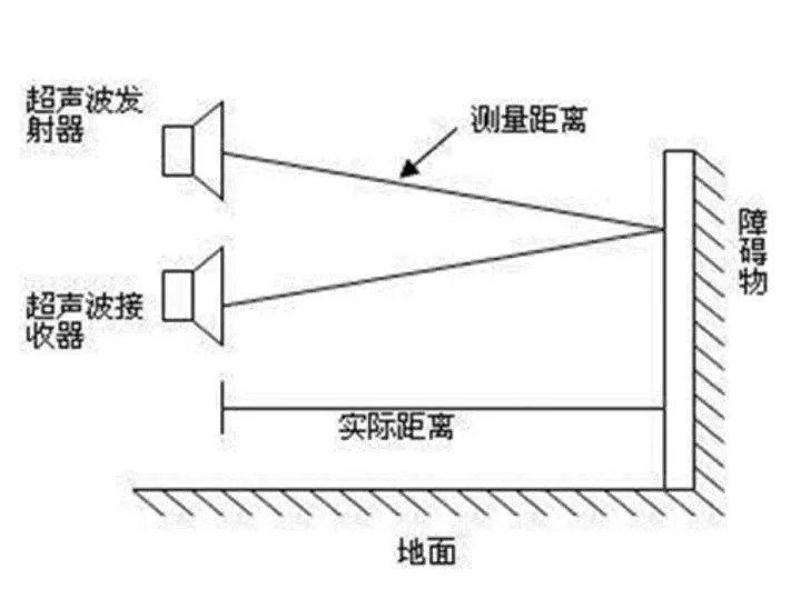 大疆无人机双目避障,大疆无人机避障是通过什么技术