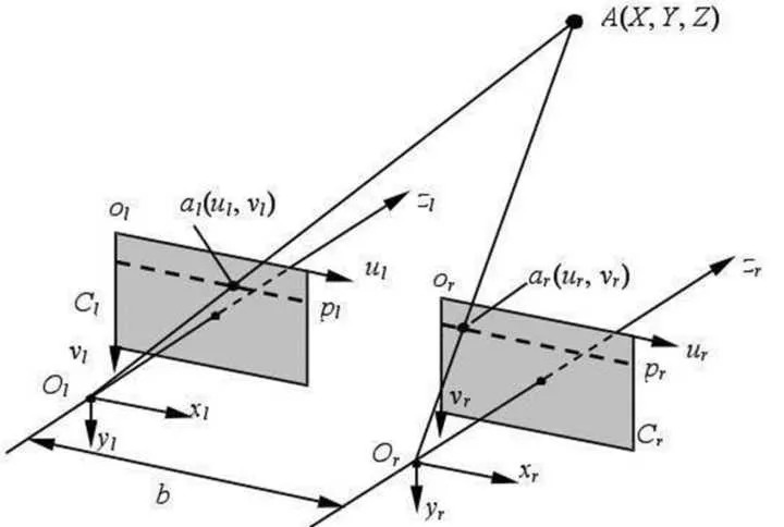 大疆无人机双目避障,大疆无人机避障是通过什么技术