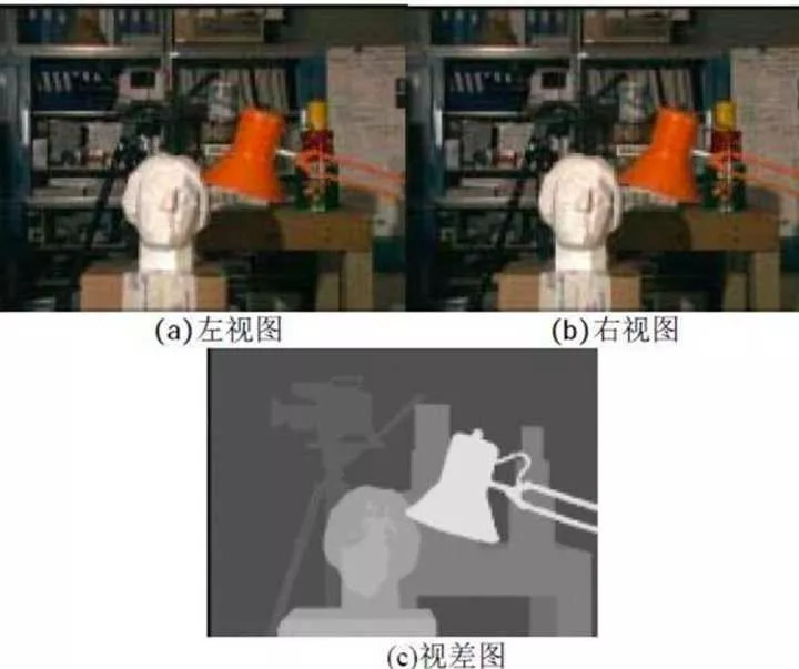 大疆无人机双目避障,大疆无人机避障是通过什么技术