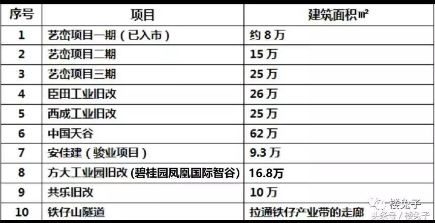爆料！宝安区要在西乡搞大动作！