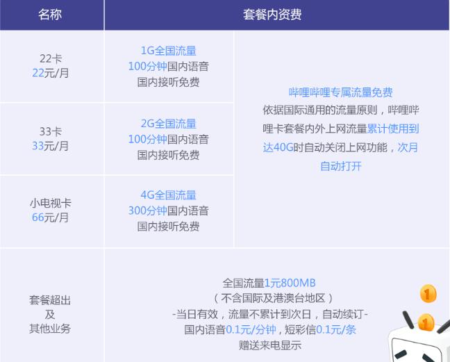 哔哩哔哩大会员领取7天周卡,哔哩哔哩联通卡大会员怎么激活