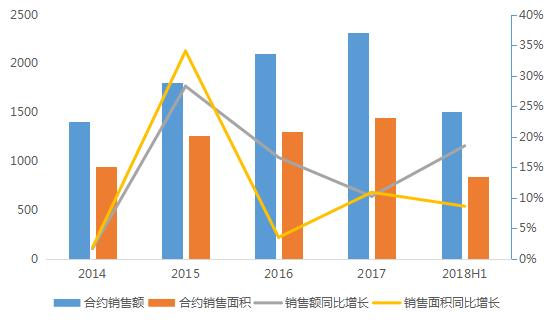 中海地产2023年的业绩,中海地产靠谱吗