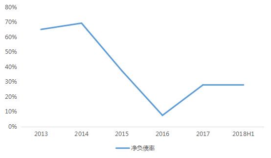 中海地产2023年的业绩,中海地产靠谱吗