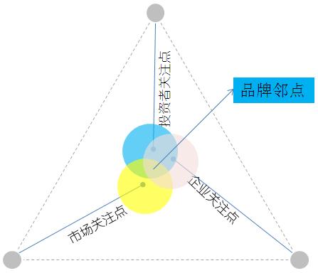 如何让你的投资立于不败之地,如何投资才能立于不败之地