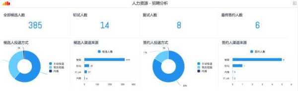 企业数字化管理能干什么工作,中小型企业数字化管理方案